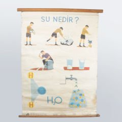 Su Nedir Eğitici Afiş